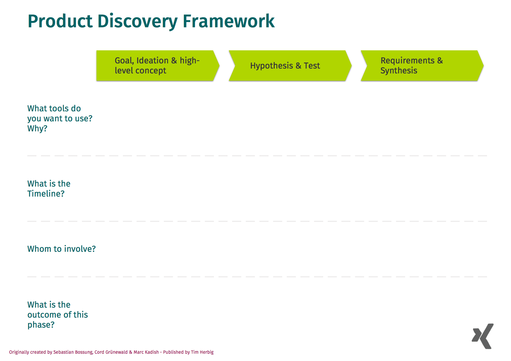 discovery session template